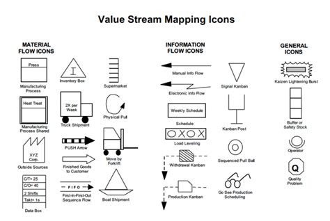 Lean Vsm Symbols Hot Sex Picture