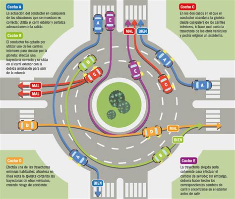 Así se debe circular por las glorietas