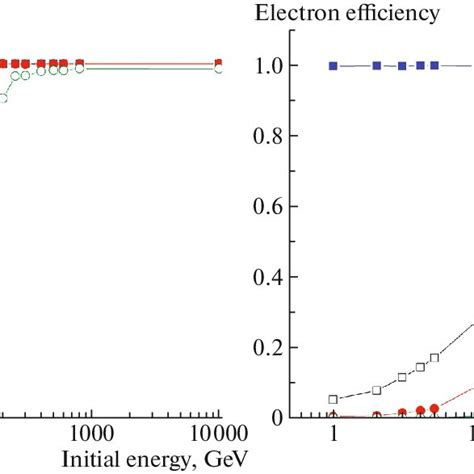 Decay Scheme Of Sr 90 Download Scientific Diagram