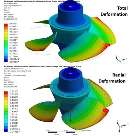 Total Deformation Distribution Up And The Radial Deformation