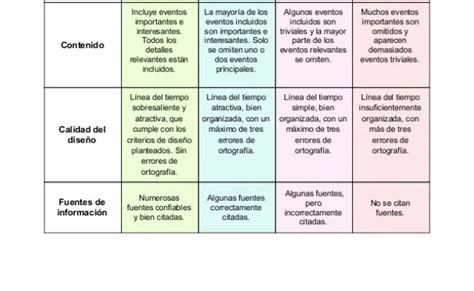 Rubrica Para Evaluar Una Linea Del Tiempo Pdf Otosection