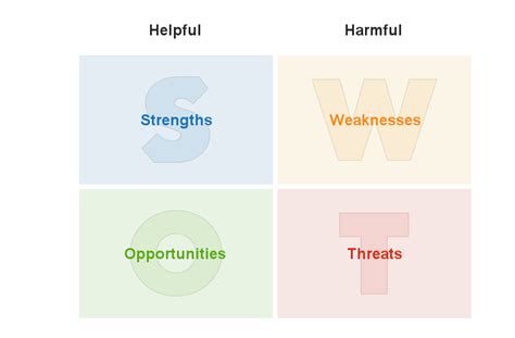 17 Product Prioritization Frameworks And How To Use Them♒️ Descubra As