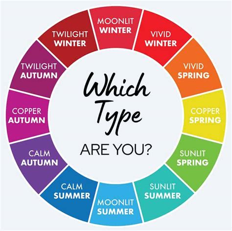 Price Guide: How Much Does Color Analysis Really Cost?