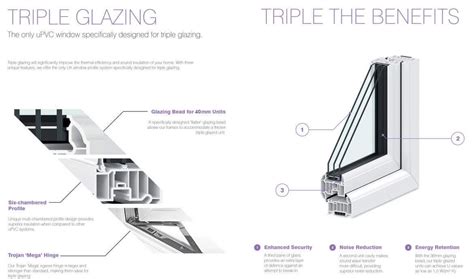 Triple Glazing Facts The Facts About Triple Glazing Products