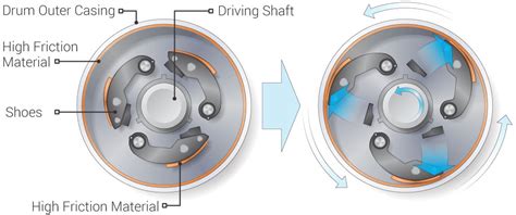 centrifugal clutch diagram - wire nut