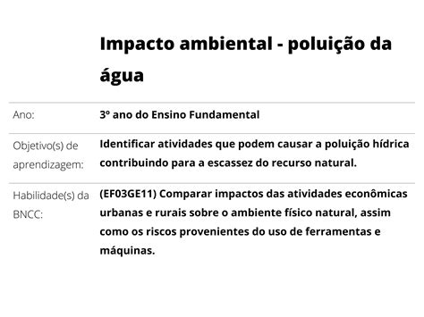 Impacto Ambiental Polui O Da Gua Planos De Aula Ano Geografia