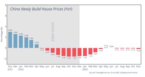 Backgrounder China Economy Year In Review Geopolitical Monitor