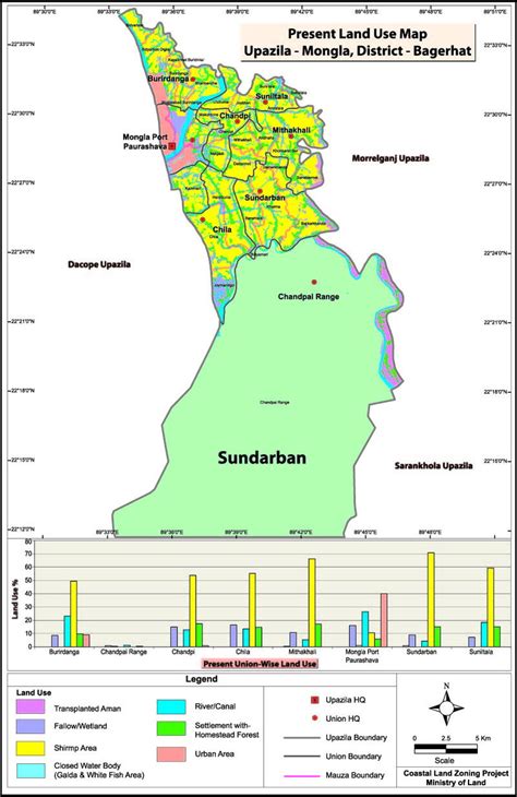 Mouza Map Detailed Maps Of Mongla Upazila Bagerhat Bangladesh