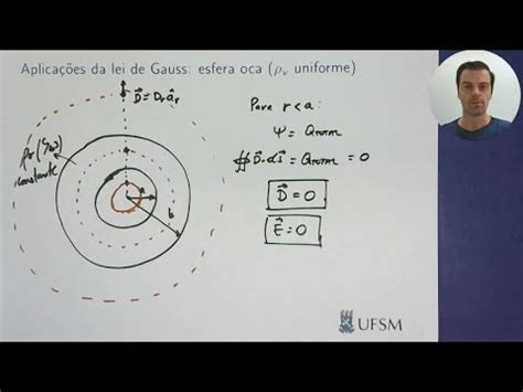 Aula 13 5 Aplicações da lei de Gauss campo elétrico de uma esfera