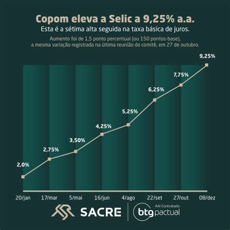 Alta Na Selic Favorece Renda Fixa E Derruba A Poupan A