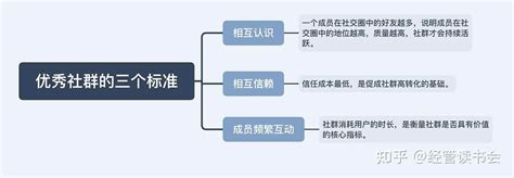 如何打造优秀社群？ 知乎