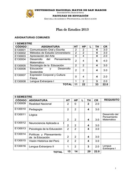 Plan de Estudios 2013 facultad de educación