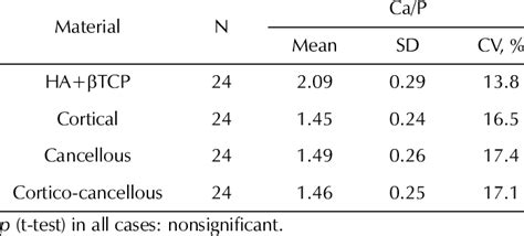 Summary Of Grafting Material For Experiment Download Table