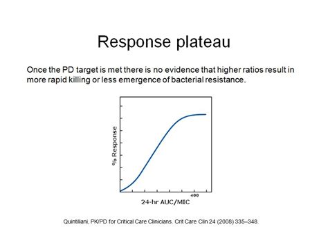 Auc Guided Dosing Of Vancomcyin Rxricks Blog