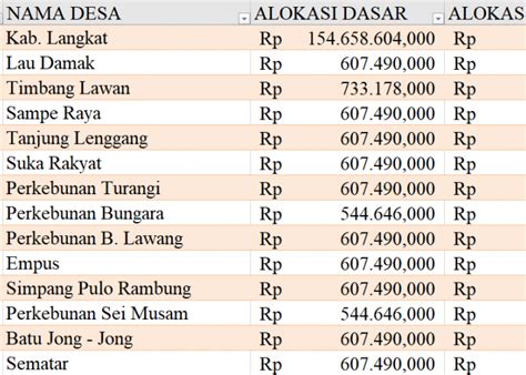 Wajib Tahu Ini Alokasi Dasar Dan Formula Dana Desa 2024 Kaur 1