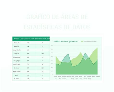 Plantilla de Excel Gráfico De Áreas De Estadísticas De Datos y Hoja de