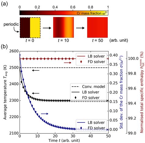 Modelling Free Full Text A Calphad Informed Enthalpy Method For