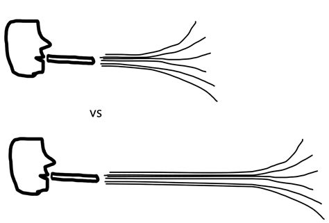 fluid dynamics - Can a pipe property affect the length of air flow ...