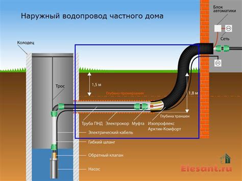 Подвод воды к дому, как устроен наружный водопровод
