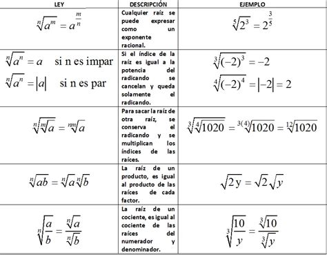 Habitante Del Infinito Leyes De Exponentes Y Radicales Images And