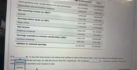 Solved It Is Cold Goose Metal Works Inc Income Statement Chegg