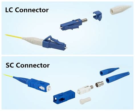 LC Connector Vs. SC Connector