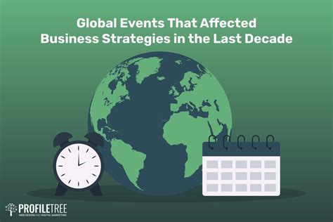 Global Events That Affected Business Strategies In The Last Decade