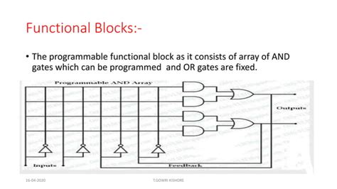 CPLD COMPLEX PROGRAMMABLE LOGIC DEVICES PPT