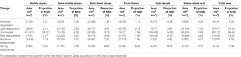 Frontiers Temporal And Spatial Variations In Ndvi And Analysis Of The