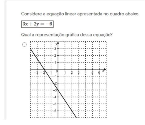 Observe A Equação Apresentada No Quadro Abaixo