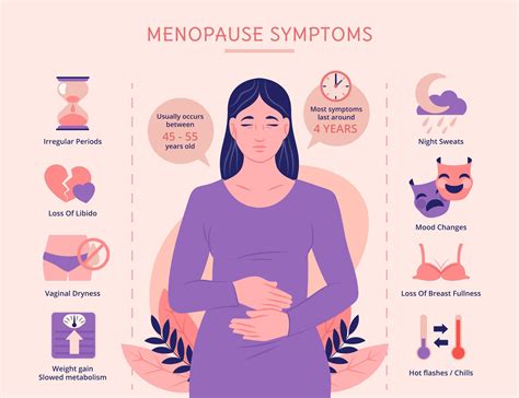 Menopause Signs And Symptoms Ecowoman