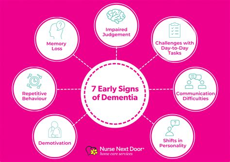 7 Early Signs Of Dementia