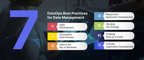 7 Dataops Best Practices For Data Management