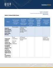 cuadro u7a1 ITD docx Introducción a la Teoría del Derecho Unidad 7