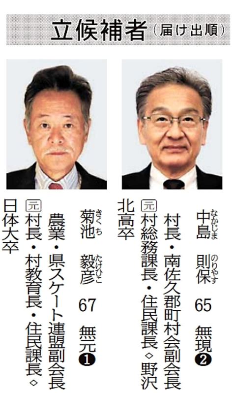 南相木村長選告示、現元2氏の争いに｜信濃毎日新聞デジタル 信州・長野県のニュースサイト