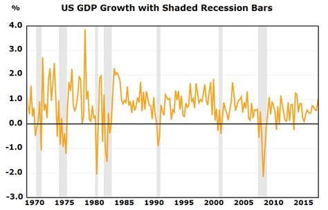 Consensus Economics Economic Forecasts And Indicators