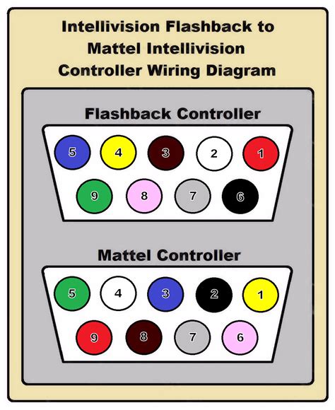 Etfbssn P Soundoff Signal Wiring Diagram Wiring Diagram Pictures