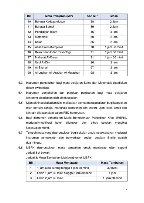 Uasa Gred And Markah Lulus Ujian Akhir Sesi Akademik 2024