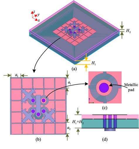 Figure From A Novel Compact Magneto Electric Dipole Antenna For