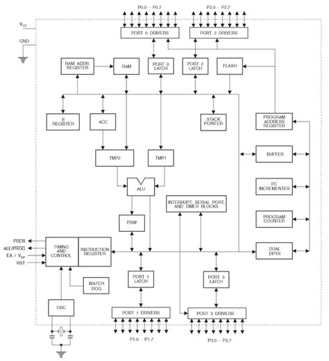 At C Rc Pu Datasheet Pdf Specifications Atmel Findic