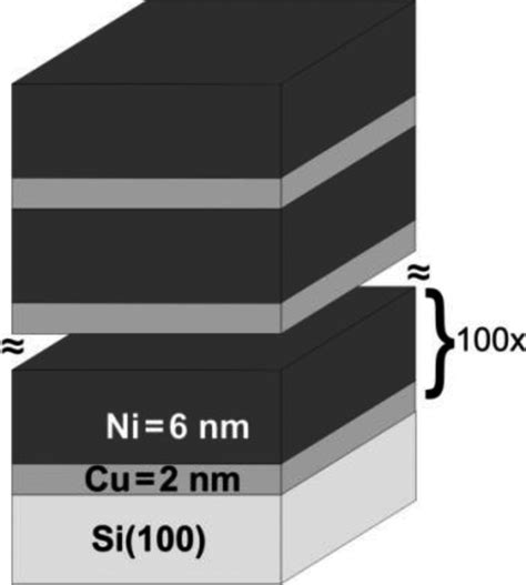 schematic representation   examined multilayer  multilayer
