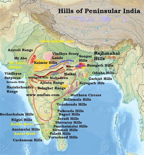 Peninsular Indian Plateau