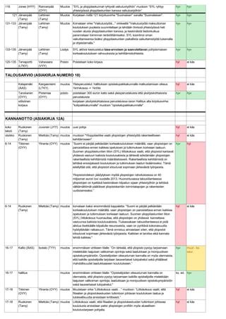 121123 Muutosesityskooste Kaikki PDF