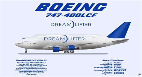 Boeing 747-400LCF "Dreamlifter" - Templates by Boomeruesky - Gallery ...