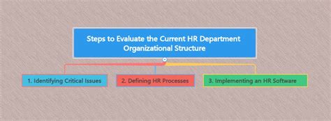 What Is Hr Department In Business How To Structure The Hr Department