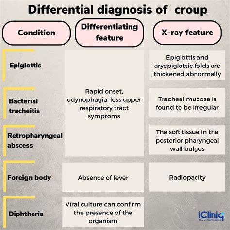 What Is A Croup