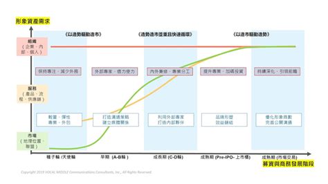 【產品經理人專欄】何謂形象資產：打造持續具有商業效益的品牌投資 布爾喬亞 公關顧問 Built For Making Impact