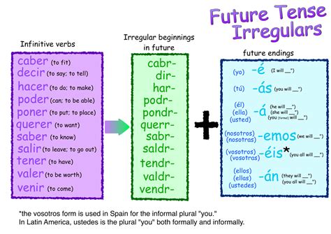 All Categories La Clase De Español