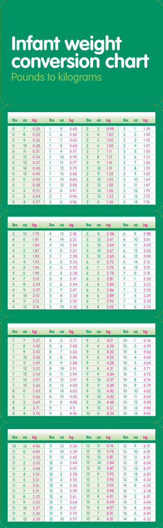 Printable Pounds To Kilograms Conversion Chart Conversion 55 Off