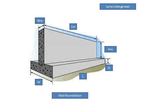 Concrete Footing Calculator Isolated Strip Raft Combined Footings Iamcivilengineer